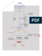 Invetigacion Macroeconomia Mapa Cocneptual