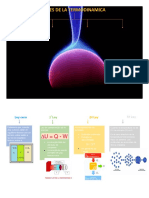 Leyes Termodinamicas