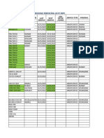 Vehichle Servicing 2019 Ripi: Vehicle Driver Name Service Type Foreman Last Service Next Service ODO Meter /hours