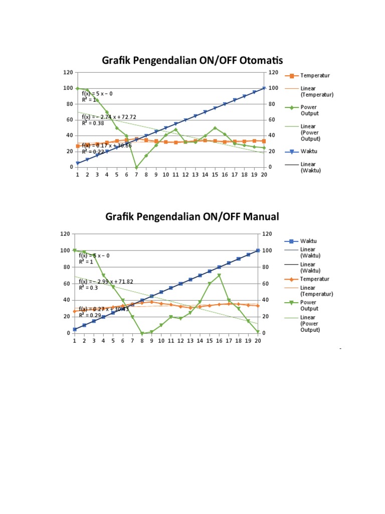 Grafik Pengendalian ON/OFF Otomatis | PDF