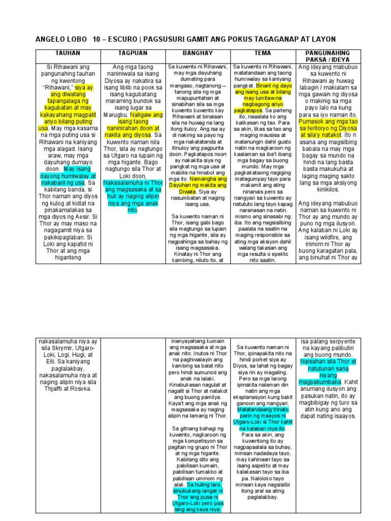 Pagsusuri (Thor at Rihawani) - Lobo, Angelo | PDF