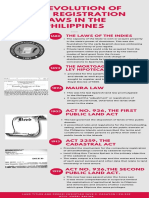 Christina Jave Pagayon - Evolution of Land Registration Laws