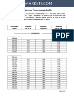 Instrument Name Leverage Upto50 Leverage Up To 200 Leverage Up To 300 Currencies Majors