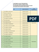 Data Distribusi Jalur Transportasi SD Papua Barat