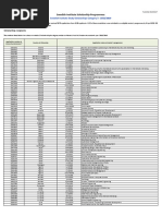 List of Successful Candidates Siss 3 2018 2019