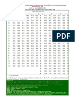 Indices Unificados