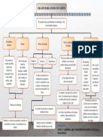 Tarea 2 Mapa Conceptual