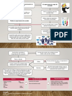 TAREA 4 Mapa Conceptual