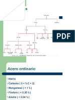 Aleaciones y Materiales