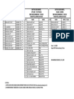 Daftar Nama Murobbi Dan Guru Mapel