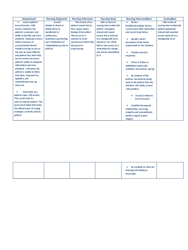 Nursing Interventions for Anxiety Management | PDF | Anxiety ...