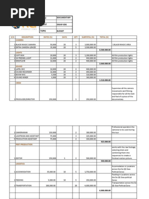 DOCUMENTARY SHORT FILM BUDGET