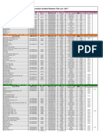 Macmillan Graded Readers Title List 2017: ISBN with CD JPTコード ISBN without CD JPTコード