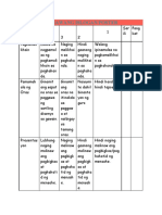 Rubric Sa Ginawang Islogan