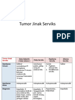 Tumor Jinak Serviks & Endometrium by Vinny