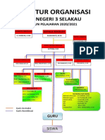 Struktur Organisasi SMP 3 2020