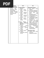 Askep Sinosis