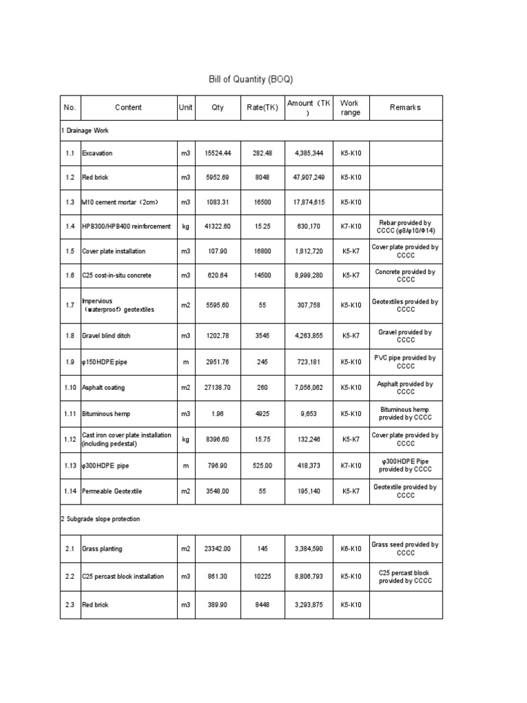 BOQ for Drainage and Concrete Works | PDF | Drainage | Concrete