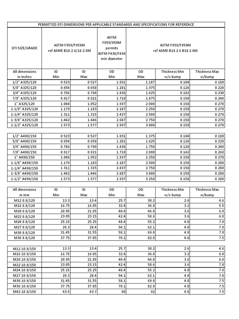 Dti Dimensions Per Applicable Standards and Specifications | PDF ...