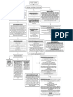 Estructura Del Poder Judicialvenezolano