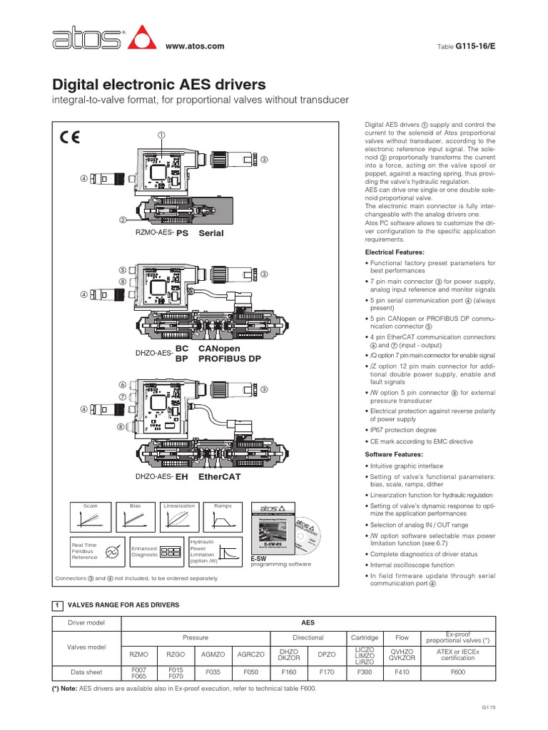 Digital Electronic AES Drivers IntegralToValve Format, For