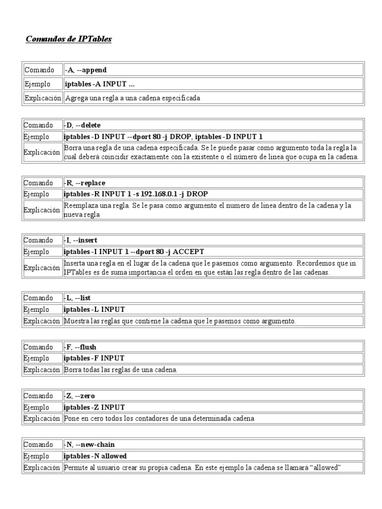 Manual de Comandos IPTables | PDF | Protocolos de comunicaciones ...