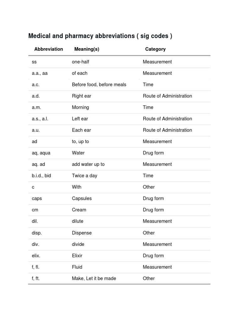 Sig Codes Pharmacy | PDF | Litre | Health Care