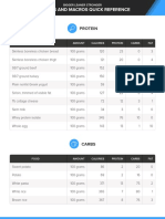 BLS Calories and Macros Quick Reference