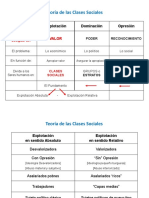 Teoria de Las Clases Sociales