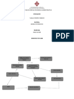 Diagrama Causa Efecto Modelo de Negocios