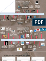 Linea Del Tiempo Evolución de Las Tic S