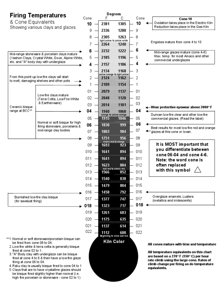 Firing Temperatures & Cone Equivalents Download Free PDF Pottery
