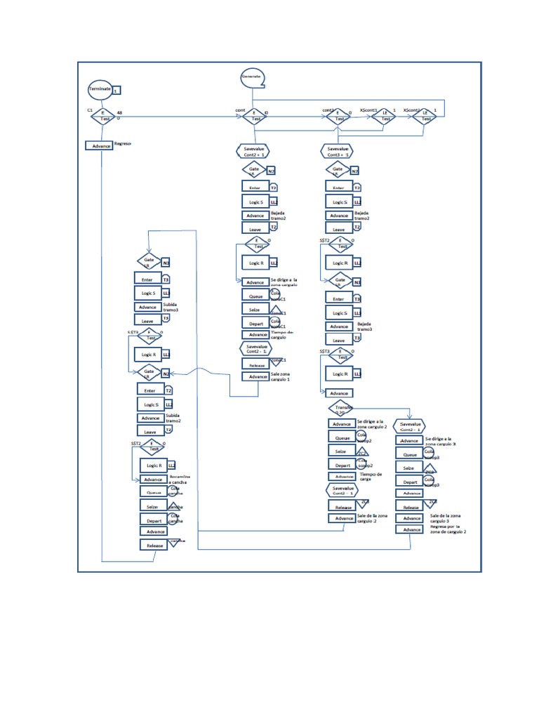 Gpss Simulacion | PDF | Métodos y materiales de enseñanza | Informática