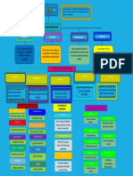 Preventiva Correctiva Constructiva Creadora: Clases de Supervisión