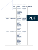 Udo Destrezas 2012 Procesos Cognitivos Niveles de La Praxis de La Enseñanza y El Aprendizaje