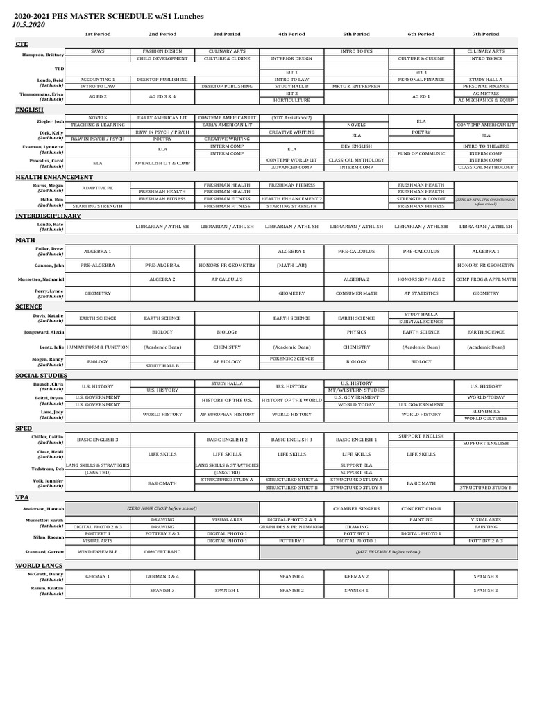 2020-2021 PHS MASTER SCHEDULE w/S1 Lunches: 1st Period 2nd Period 3rd ...