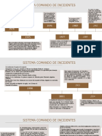 SISTEMA COMANDO DE INCIDENTES-Nydia