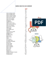 Cópia de Lista de Alimentos