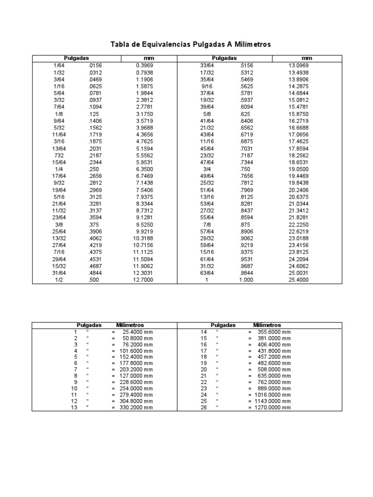 Tabla Pulgadas A Centimetros