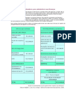 Indicadores para Administrar Suas Finanças