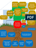 Arbol de Problemas - Plan Institucional de Archivos UD - Juan David Cubillos Garzón