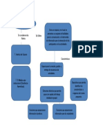 Módulo I_mapa conceptual