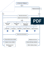 Estudio de Trabajo