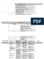 Math Journal Rubric: Score/Points Description