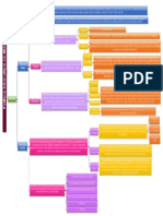 Tarea 2. - Mapa Conceptual - Gabriela Del Carmen Balám Paredes