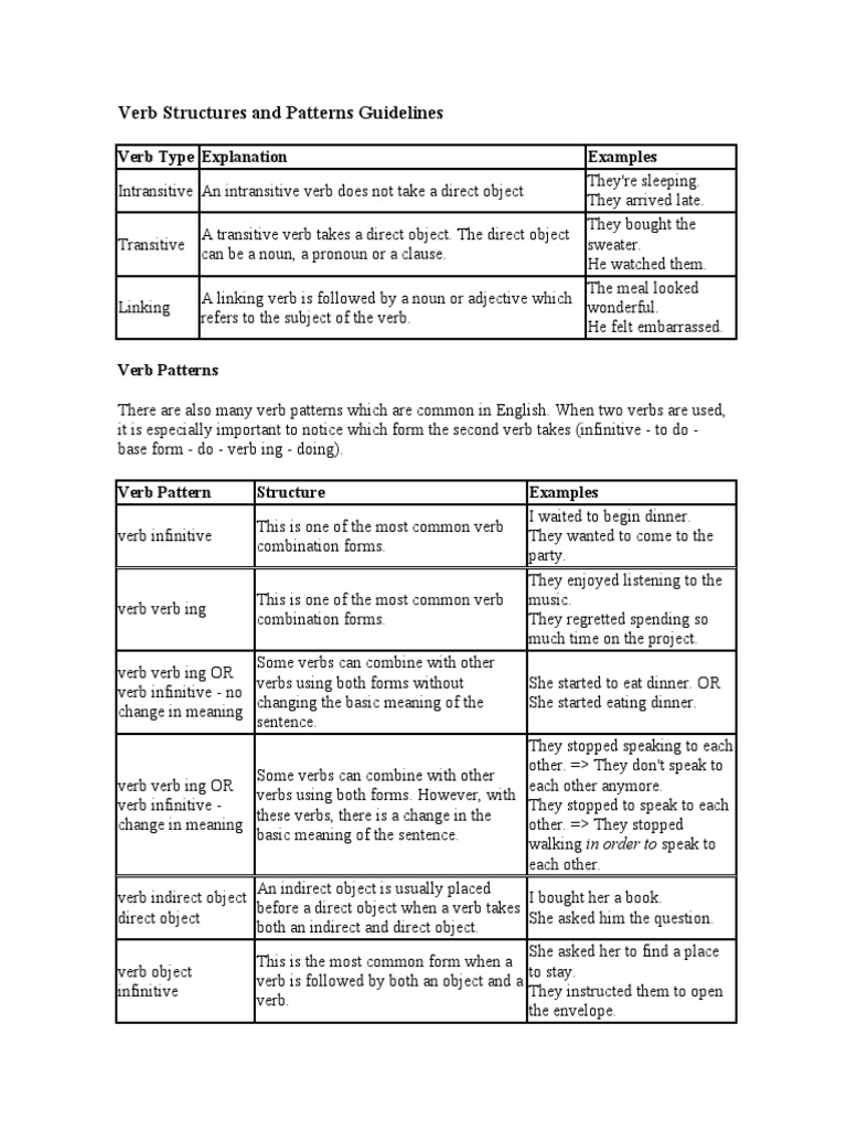 Verb Patterns and Structures Explained | PDF | Verb | Linguistic Morphology
