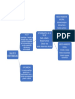 Mapa Conceptual 3-02-21