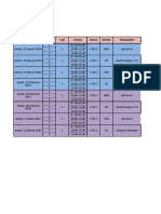 Jadwal Praktik TKJ