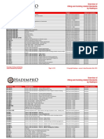 Overview of Lifting and Hoisting Related Standards by Hadimpro