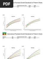 International Postnatal Growth Standards For Preterm Infants